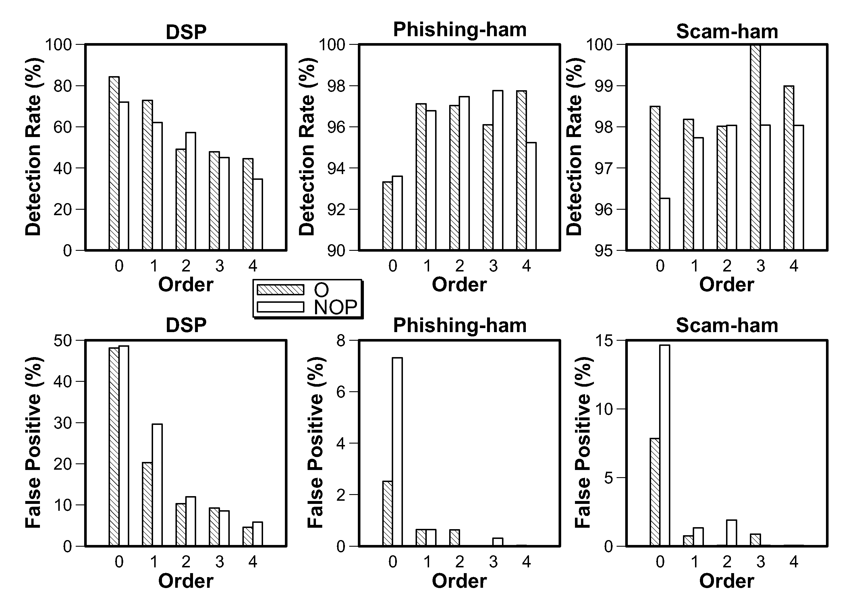 Analytics for US Patent Application No. 2012/0254,333, AUTOMATED DETECTION  OF DECEPTION IN SHORT AND MULTILINGUAL ELECTRONIC MESSAGES