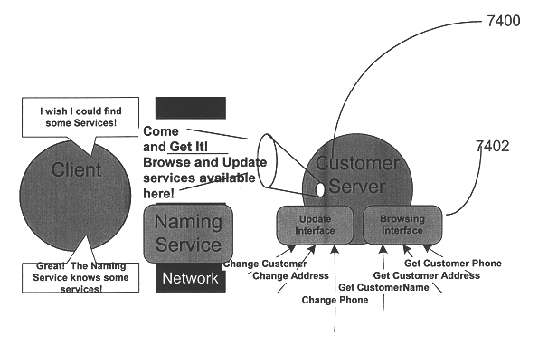 Analytics For Us Patent No 6289382 System Method And Article Of Manufacture For A Globally Addressable Interface In A Communication Services Patterns Environment