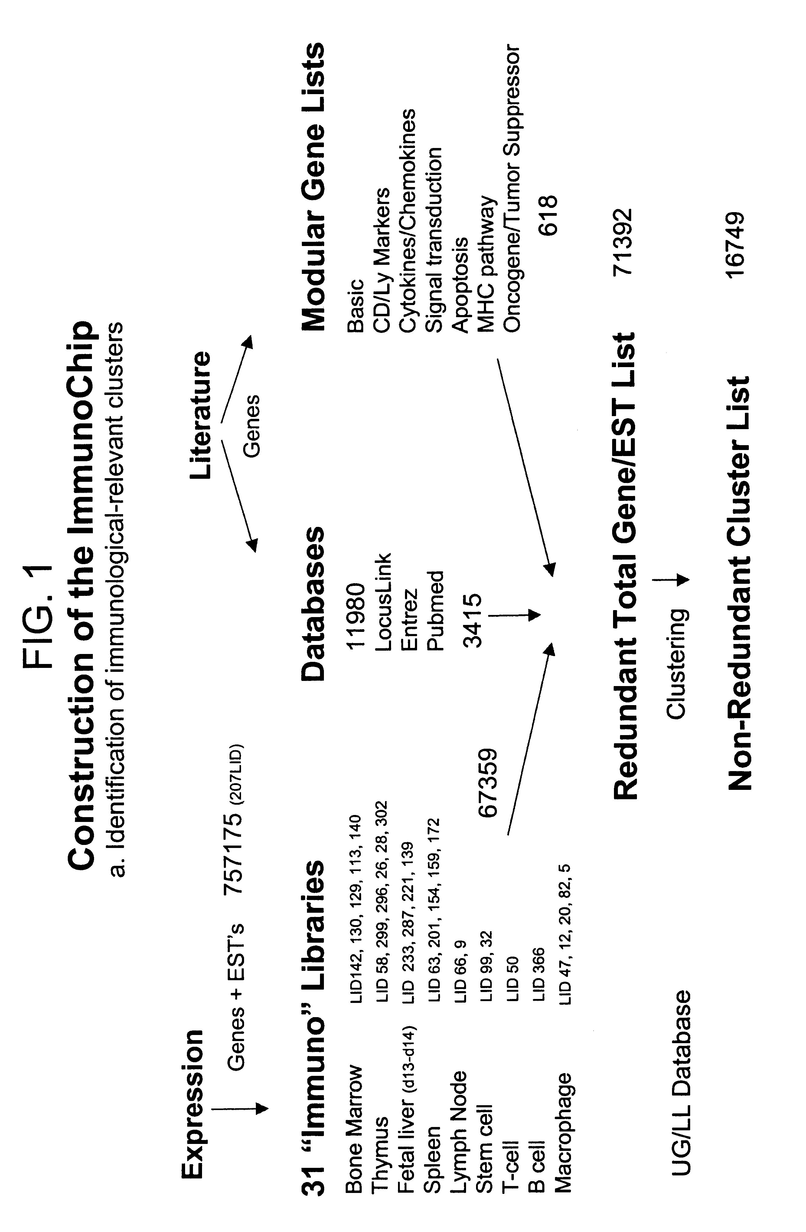 Analytics for US Patent No. 6706867, DNA array sequence selection