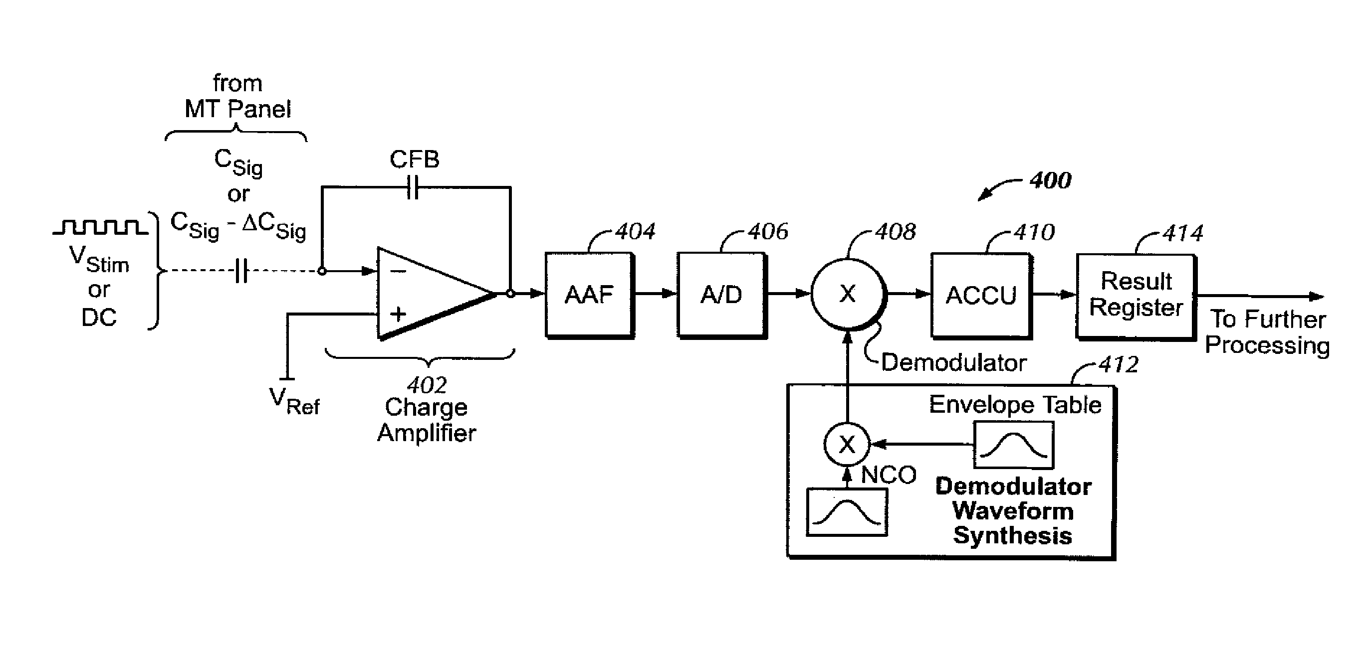 Analytics For Us Patent No Sar Adc With Dynamic Input Scaling And Offset Adjustment