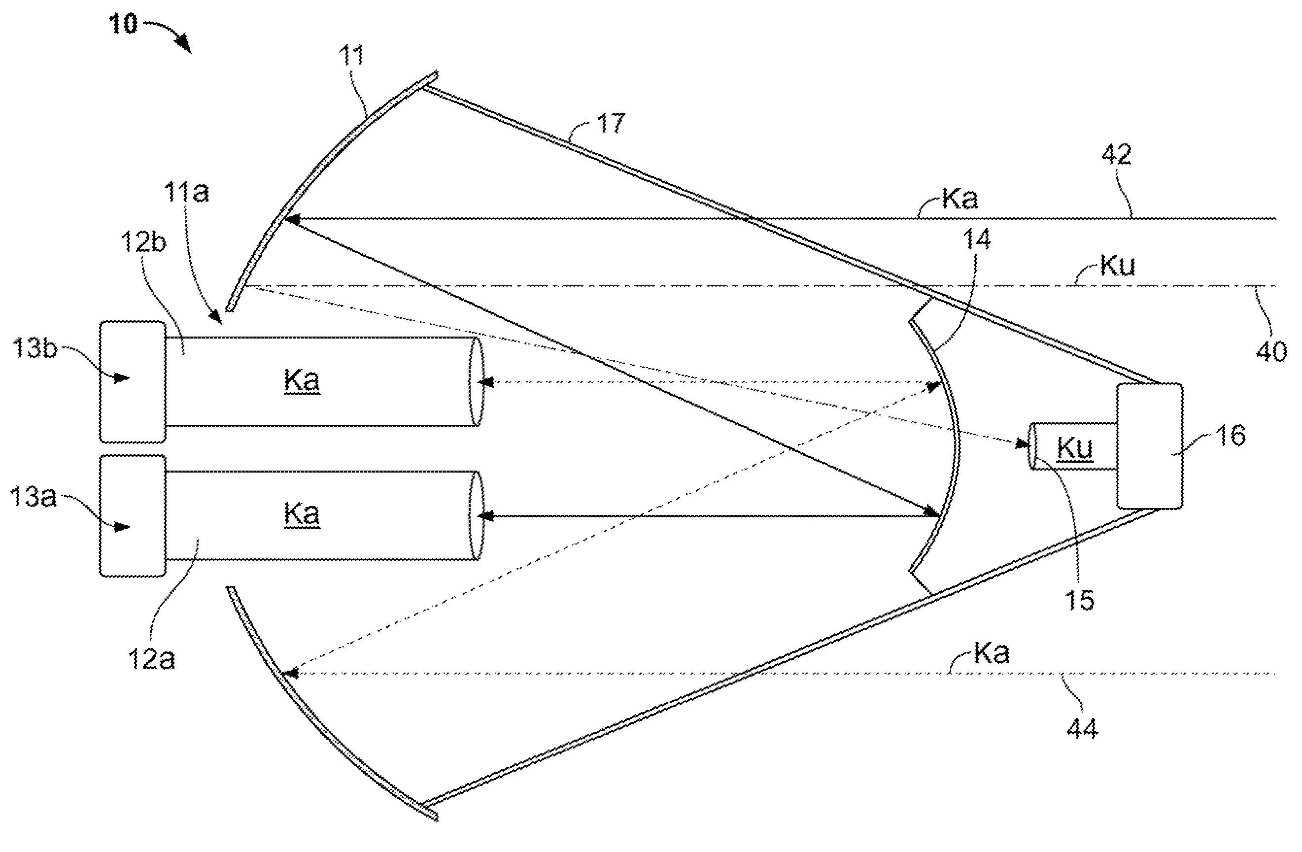 Analytics For Us Patent No Multi Band Antenna System For Satellite Communications