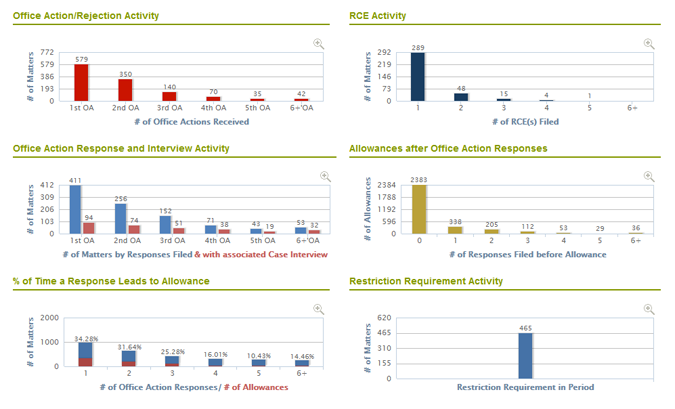 PAIR All Dispositions Graphs