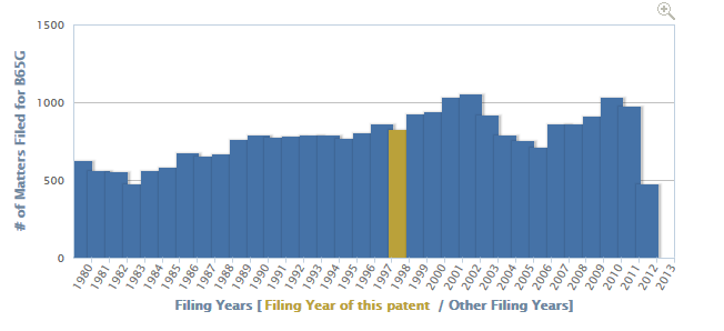 Patent Filing Chart