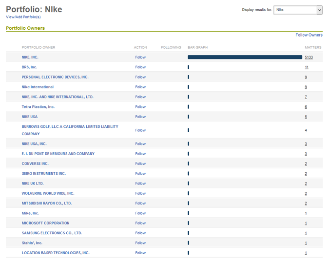 Portfolio Owner Graphs